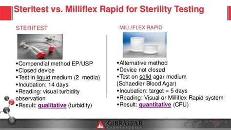 rapid sterility testing methods.